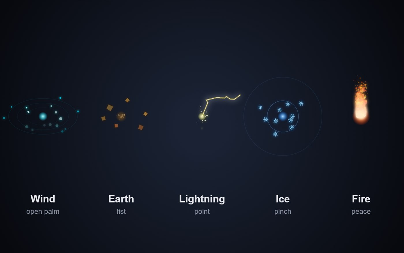 The five effects drawn by the demo: wind, earth, lightning, ice and fire, with the gesture for each