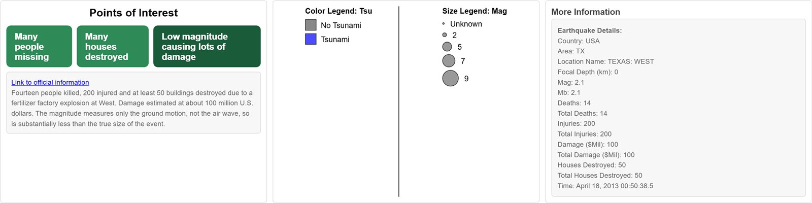 Points of interest buttons, the colour and size legend, and the detail panel for a selected earthquake